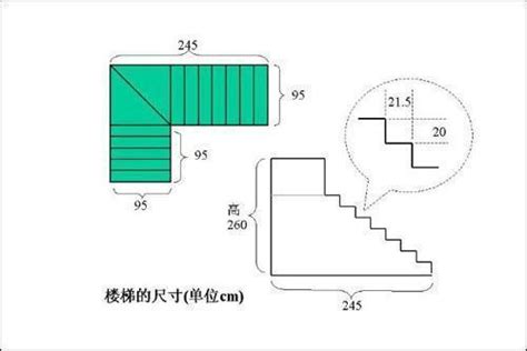 台階高度|樓梯的尺寸多少才適合，室內樓梯標準尺寸是多少